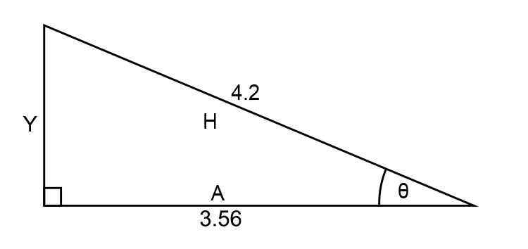 Now use cosine on triangle 2 to get an answer